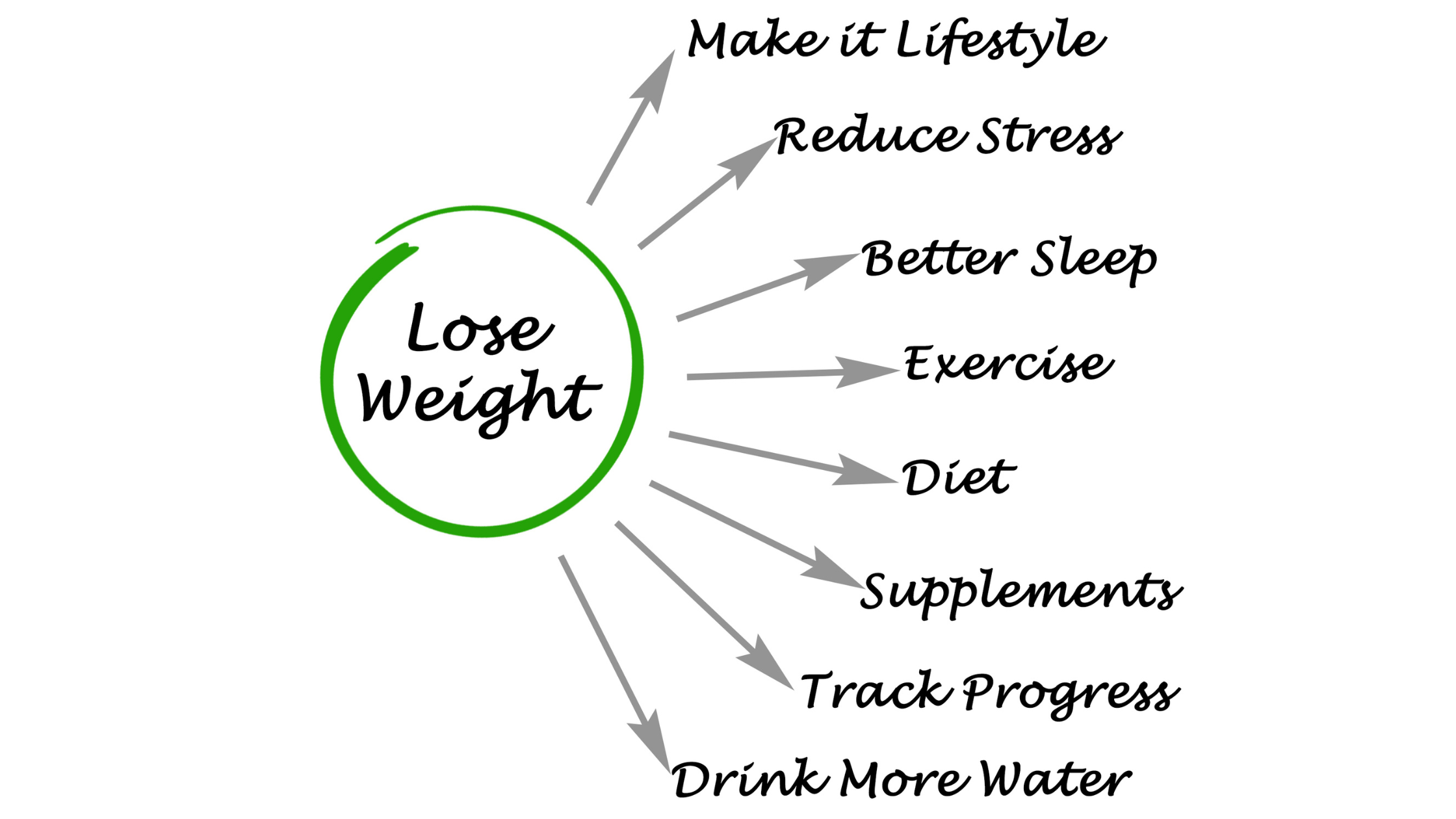 Effective Weight Management Tips for a Healthier Life