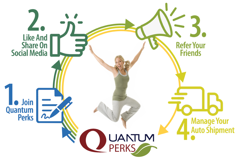 QNL Quantum Perks Plan