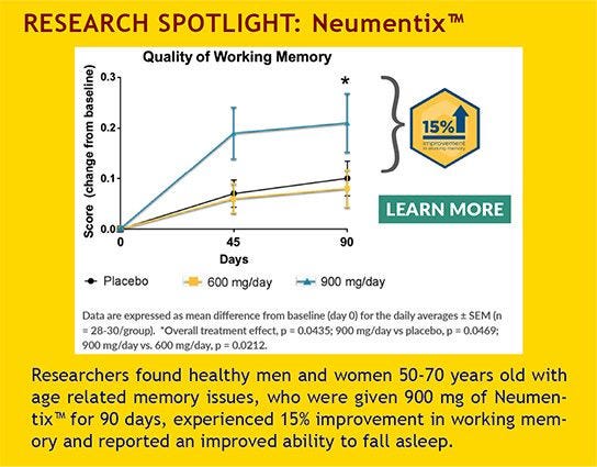 Neumentix Clinical Study Results stating benefits